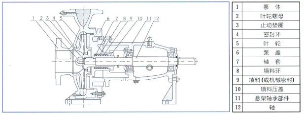 單級離心泵,肯富來水泵
