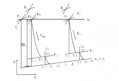 肯富來倒序算法在水泵中的應(yīng)用