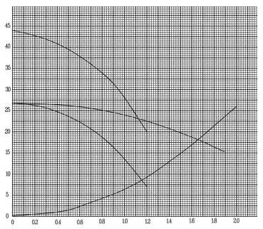 新葉輪運(yùn)行工況