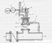 防止不銹鋼管道離心泵升壓過高有哪些措施