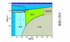 為什么水環(huán)真空泵的極限壓力只在2kPa左右？