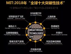 2018年全球10大突破性技術(shù)